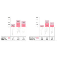 日本財団母乳バンクが、初の全国1万人・全世代調査「母乳バンク・ドナーミルク認知度調査」を実施