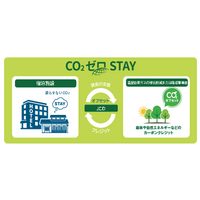【JR西日本ホテルズ】 全13ホテルで「CO2ゼロSTAY(R)」宿泊プランを展開