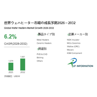 ウェハヒーターの日本市場2026-2032：製品別・用途別成長傾向と企業戦略- 年平均成長率（CAGR）6.2％で成長（2026～2032年）