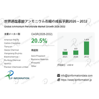 過塩素酸アンモニウム産業洞察：市場現状＋発展見通し- 年平均成長率（CAGR）20.5％の超高速成長（2026～2032年）