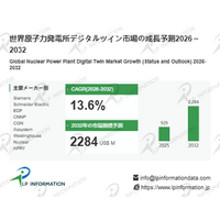 原子力発電所デジタルツイン市場現状と見通し：一冊でわかる産業チェーン- 年平均成長率（CAGR）13.6％の高成長（2026～2032年）