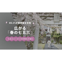 春の七五三を支持する保護者は65.1％｜七五三シーズンの多様化が進む【保護者100人調査】