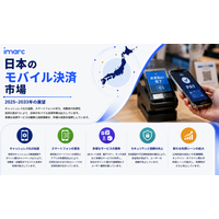 日本モバイル決済市場の展望 2034 | 24.00%のCAGRで成長し、1,479.6 十億米ドルに達する見込み