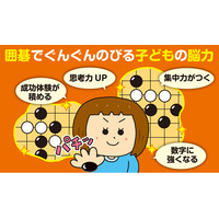 子どもの頭がよくなる！ 未就学児のための囲碁入門書『5さいからはじめる いご』が子ども教室の第一人者の監修で6月24日発売