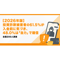 【2026年版】投資詐欺被害者の61.5%が入金前に気づき、48.0%は「自力」で確信｜全国200人調査