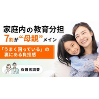 小学生家庭の教育分担、7割が母親メイン。「うまく回っている」の裏にある負担感【保護者調査】