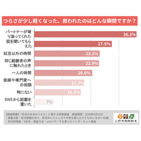 【妊活経験者300人調査】「あの時の私なら、こう言ってほしかった」――いま悩んでいる友人に本当に届けたい “心の支えになる言葉” とは