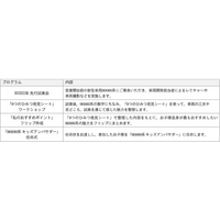 ８月１１日(火・祝)に、小学生向けの体験型イベント　　　　　「90000 系先行試乗会＆9つのひみつを探そう！」を開催します！