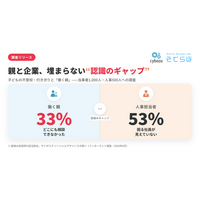 働く子育て中の親の33%が「どこにも相談できなかった」　人事の53%には実情が見えづらく　お互いの認識に大きなギャップ