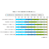 外国にルーツをもつ生徒支援の課題は「日本語」だけではなかった　ー学校・教員・生徒・保護者への4者調査から見えてきた高校段階の実態