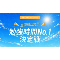 学習管理アプリ「StudyCast」、中高生約3,400人に夏休みの学習実態を調査　　夏休みは7割が「勉強時間が増える」と考える一方で、8割が「自宅でだらける」と回答