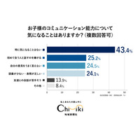 【子育てアンケート】『ちいき新聞』10月2日「伝わるコミュニケーション」特集号に向け実施！ 習い事の情報源はインターネットや口コミに加えて紙媒体も重視