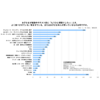 勉強中の「もうひと頑張り」、何を飲ませる？食べさせる？子どもの集中力を支える栄養と生活習慣