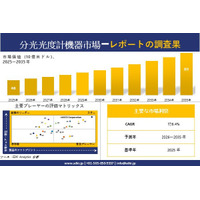 分光光度計 市場調査レポート - 世界市場規模、シェア、傾向の見通し、2026―2035年