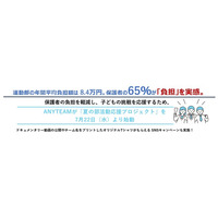 【中高生の部活費の実態調査】運動部の年間平均負担額は8.4万円。保護者の65％が「負担」を実感。