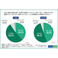 【AI時代のゲームエンジニア・クリエイター調査】9割超がスキル陳腐化を懸念！ミドル層の大多数が実践するリスキリングと、世代で異なるキャリア戦略 