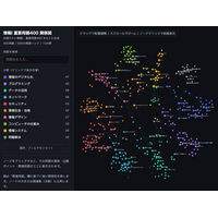 共通テスト対策「情報I」〈夏秋〉特別講義　開催（ライフイズテック社共催）