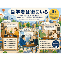 新規会員制サービスと連動したプロジェクト：街に哲学者が現れる新企画「哲学者は街にいる」始動。