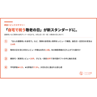 敬老の日は「自宅で祝う」へ｜ごちそう本舗、購入者レビュー1,496件から賀寿の「おうちごちそう」トレンドを発表