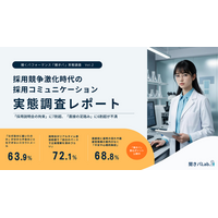 「採用説明会の拘束」に7割超、「面接の足踏み」に6割超が不満。採用活動における「聞きパ悪化ポイント」を公開＜採用競争激化における採用コミュニケーション実態調査＞