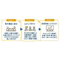 【京都外国語大学】学生の「やってみたい」をカタチに！社会連携・インキュベーション制度「出番 TRY! project 2026」が始動