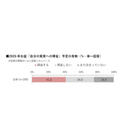 【HALMEK up×生きかた上手研究所　共同調査】ミドルエイジ女性の「お盆の帰省」に関する意識・実態調査