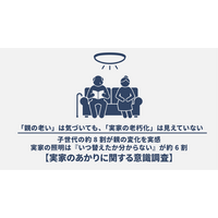 「親の老い」は気づいても、「実家の老朽化」は見えていないーー子世代の約8割が親の変化を実感。実家の照明は『いつ替えたか分からない』が約6割