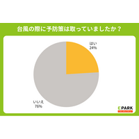 台風による水回りトラブル、水道修理事業者依頼費用の最多は1万～5万円！一方で約4人に1人は5万円超の出費に
