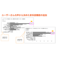 お盆の帰省シーズンに向け、家族アプリ『ファミリスト』が家系図機能を6月末提供開始