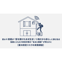 夏は6割超が“窓を開けたまま生活”。「2階だから安心」に潜む盲点。長期不在時も「戸締まり頼み」に。猛暑にともなう防犯対策の“盲点と課題”が明らかに【夏の防犯リスクの実態調査】