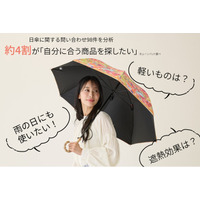 日傘の問い合わせ、約4割が「自分に合う商品を探したい」高機能化する日傘、“どれを選ぶ？”という悩みが浮き彫りに