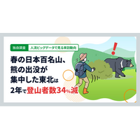 【独自調査】春の日本百名山、熊の出没が集中した東北は2年で登山者数34%減 ＜人流ビッグデータで見る来訪動向＞