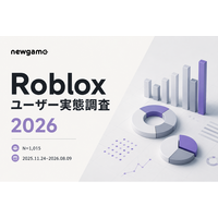 【Robloxユーザー1,015件を独自調査】約4人に3人が「ほぼ毎日」プレイ。人気ジャンル1位は「バトル／アクション」