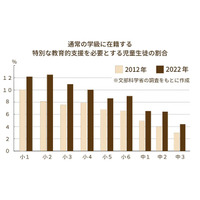 「支援の狭間」にいる親の居場所「YORUBE」開設