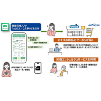 つくば市民の皆様の健康寿命延伸や生活習慣病予防を目指しPHRデータを活用した商品提案・健康支援による食生活改善の実証事業を実施