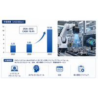 スマート倉庫ピッキングシステムの世界市場展望：成長ドライバーと投資チャンス2026-2032