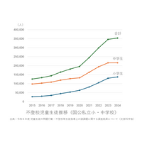 【9/19開催】不登校の中学生をもつ保護者向け「多様な進路セミナー」に城南進学研究社が登壇。子どもたちが自分らしく学び続けられる進路選択を考えるきっかけを提供します。