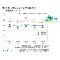災害への備え、何から始める？ 家族構成や暮らしに応じて確認できる「備えリスト」を公開　「持ち出し袋」と「在宅避難」、わが家に必要な備えをチェック