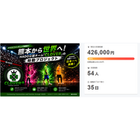 熊本から世界へ。HADO公認チーム「CLOVER」、クラウドファンディング公開10日で目標100％達成