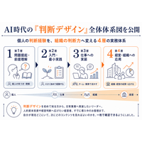 AI時代の「判断デザイン」を4層の実務体系として正式体系化 ― 組織行動科学(R)のリクエスト株式会社、企業向け教育・組織開発の共通基盤として運用開始