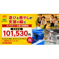 遊びと癒やしが支援の輪にキスケ「24時間テレビ」チャリティー企画実施報告【愛媛県・キスケ株式会社】