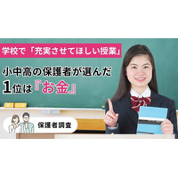 学校の授業で充実させてほしいのは「お金」が最多―生成AIを約2.7倍上回る【保護者調査】
