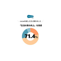 敬老の日、贈りたいのは「モノより会話の時間」62.9%　しかし親・祖父母の聞こえの変化は54.0%が指摘をためらう　『cocoe Ear』体験者の9割以上が聞こえやすさ、7割以上が「QOL向上」を実感