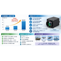 1535nmレーザー測距モジュール業界分析：市場分析フレームワーク＋主要プレイヤー別シェア、年平均成長率（CAGR）18.1%の高成長