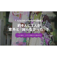 七五三経験者の23.6％は「当日、特に困ったことはなかった」｜一方、ぐずり27.0％・着付け25.8％