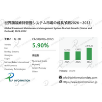 舗装維持管理システムマーケットリサーチ：調査方法＋業界分析＋売上規模、年平均成長率（CAGR）5.9%の安定成長