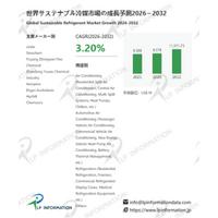 サステナブル冷媒マーケットリサーチ：調査方法・市場動向・業界規模、年平均成長率（CAGR）3.2%の安定成長