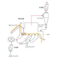 連続流カラム乾燥機の世界市場規模、2026年429百万米ドルへ拡大