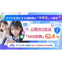 【子どものスマホ調査】心配1位は「SNS詐欺」62.4％　適齢期は中学生が最多