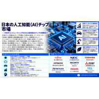日本の人工知能チップ市場：AIコンピューティング、エッジインテリジェンス、先進半導体製造を通じて新たな成長機会を創出